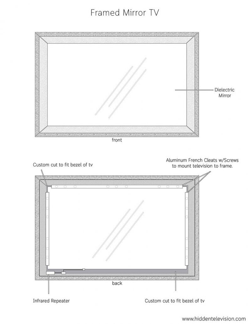 Frame Mirror TV Kit | Transform Your TV Into A Mirror TV